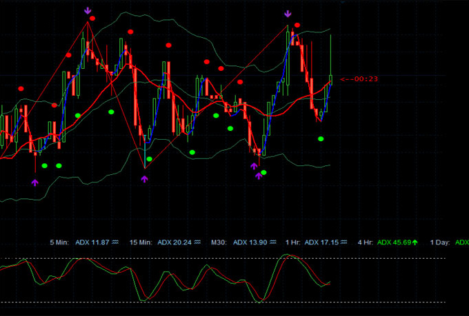 indicator binary option