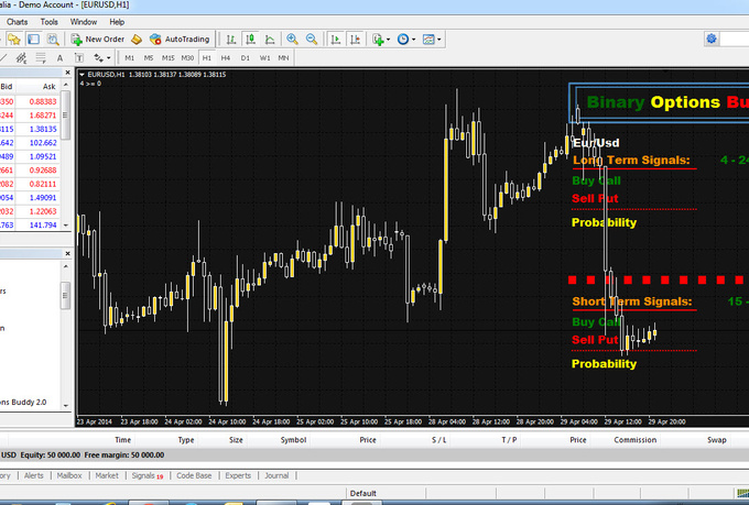 binary option vergleich